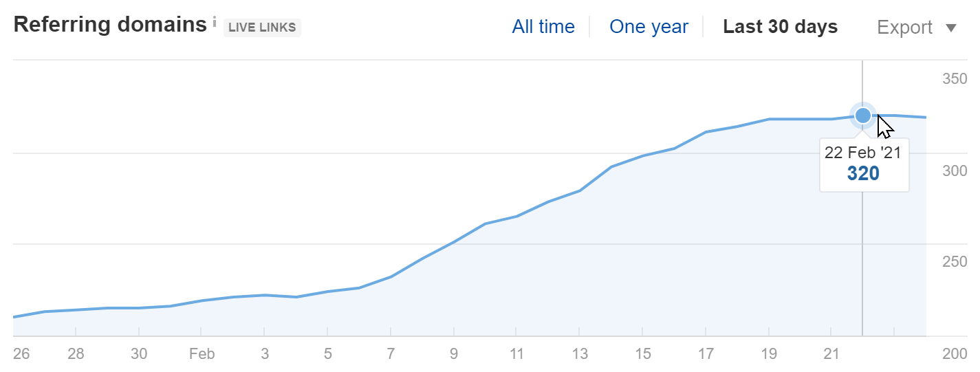 Get backlinks fast to show you are alive